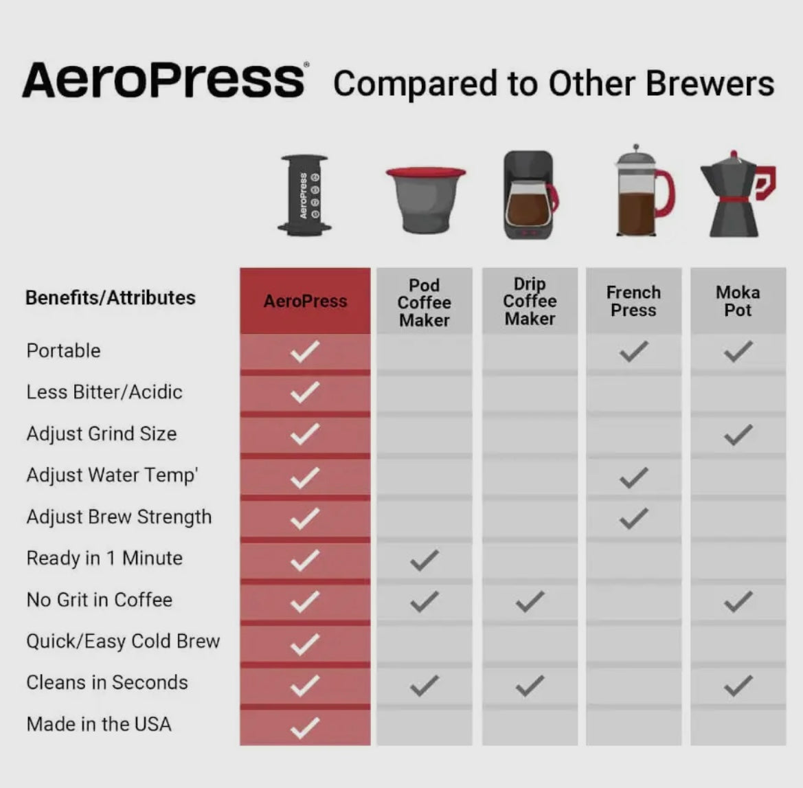 AeroPress